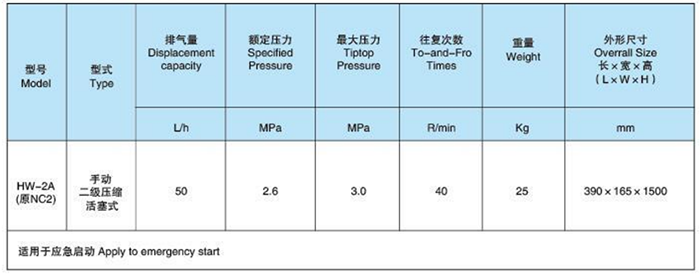 Main Technical Parameter of HW-2A Marine Medium Pressure Manual Emergency Air Compressor.png